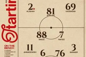 ترکیب پرسپولیس مقابل فجرسپاسی اعلام شد