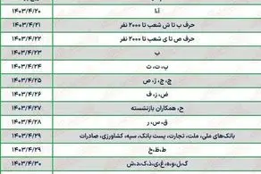 جدول واریز حقوق تیرماه بازنشستگان با افزایش ۴۰ درصدی/ امروز این اسامی