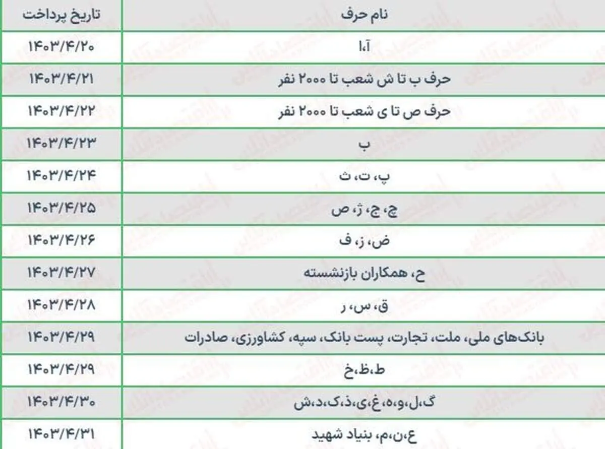 جدول واریز حقوق تیرماه بازنشستگان با افزایش ۴۰ درصدی/ امروز این اسامی