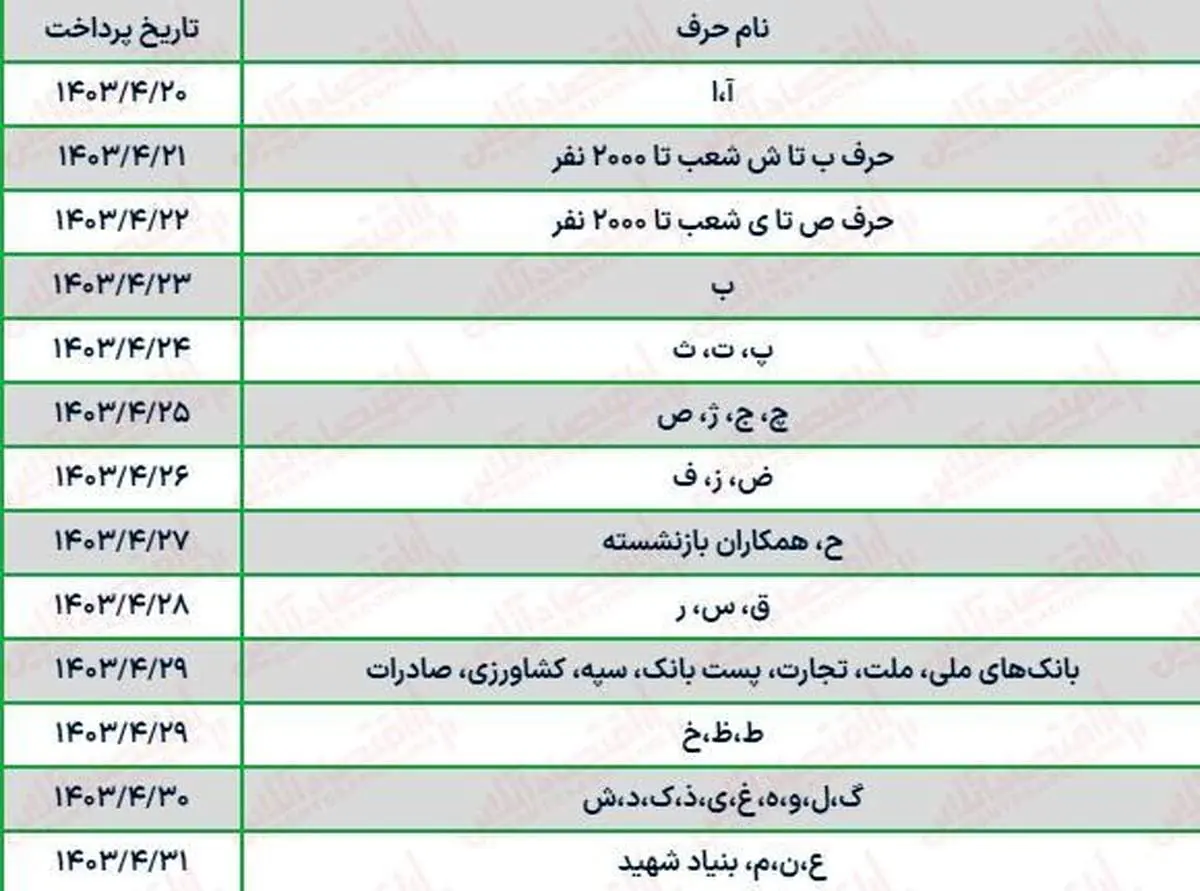 جدول واریز حقوق تیرماه بازنشستگان با افزایش ۴۰ درصدی/ امروز این اسامی