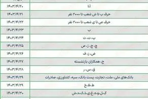 جدول واریز حقوق تیرماه بازنشستگان با افزایش ۴۰ درصدی/ امروز این اسامی