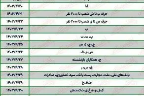 جدول واریز حقوق تیرماه بازنشستگان با افزایش ۴۰ درصدی/ امروز این اسامی