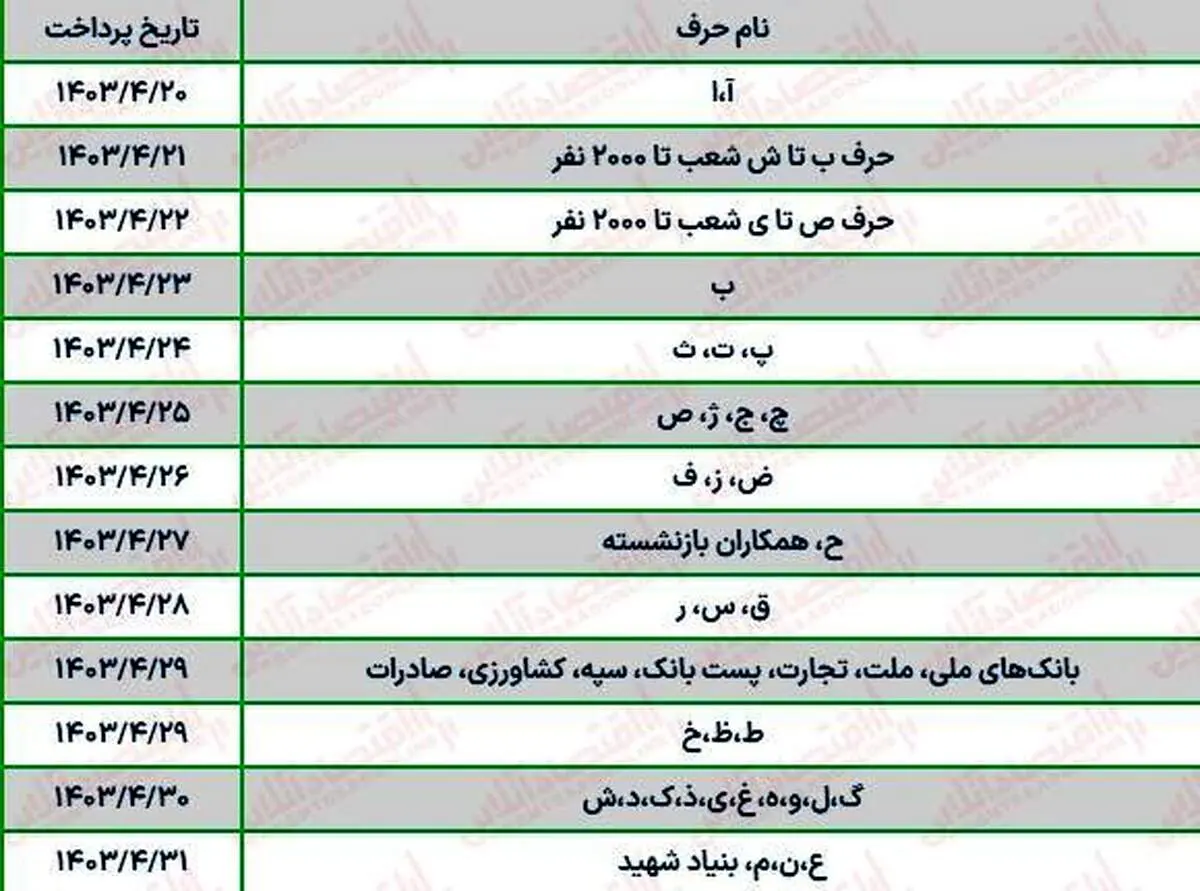 جدول واریز حقوق تیرماه بازنشستگان با افزایش ۴۰ درصدی/ امروز این اسامی