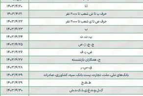 جدول واریز حقوق تیرماه بازنشستگان با افزایش ۴۰ درصدی/ امروز این اسامی
