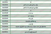 جدول واریز حقوق تیرماه بازنشستگان با افزایش ۴۰ درصدی/ امروز این اسامی