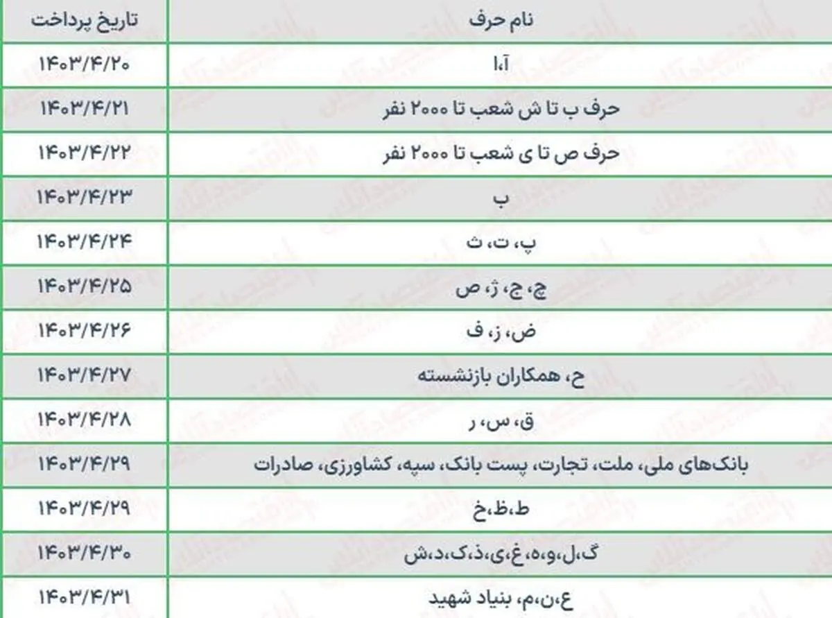 جدول واریز حقوق تیرماه بازنشستگان با افزایش ۴۰ درصدی/ امروز این اسامی