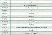 جدول واریز حقوق تیرماه بازنشستگان با افزایش ۴۰ درصدی/ امروز این اسامی