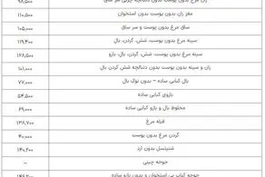 قیمت مرغ، گوشت سفید و تخم مرغ در بازار/ جدول