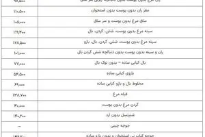 قیمت مرغ، گوشت سفید و تخم مرغ در بازار/ جدول