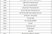 قیمت مرغ، گوشت سفید و تخم مرغ در بازار/ جدول