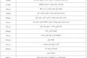 قیمت مرغ، گوشت سفید و تخم مرغ در بازار/ جدول