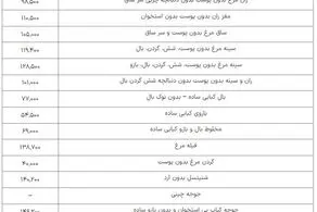 قیمت مرغ، گوشت سفید و تخم مرغ در بازار/ جدول