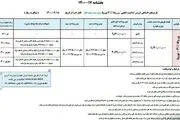 طرح فروش جدید گروه ایران خودرو ویژه عید سعید فطر