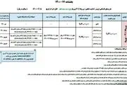 طرح فروش جدید گروه ایران خودرو ویژه عید سعید فطر