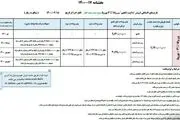 طرح فروش جدید گروه ایران خودرو ویژه عید سعید فطر