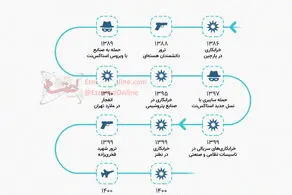 تهدیدات اسرائیل علیه ایران در یک نگاه/ ببینید 