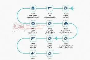 تهدیدات اسرائیل علیه ایران در یک نگاه/ ببینید 