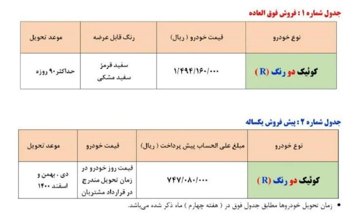 طرح جدید فروش فوری و پیش فروش سایپا اعلام شد + جدول قیمت