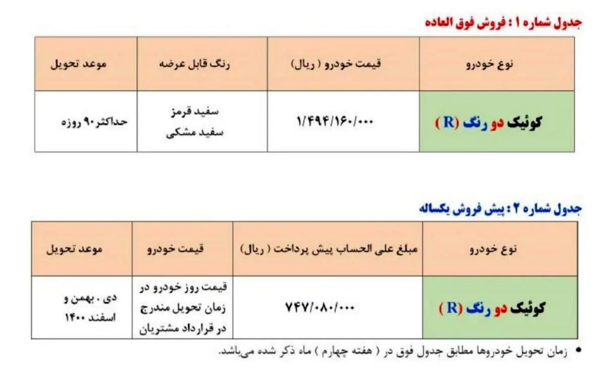 طرح جدید فروش فوری و پیش فروش سایپا اعلام شد + جدول قیمت