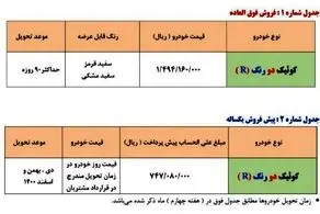 طرح جدید فروش فوری و پیش فروش سایپا اعلام شد + جدول قیمت