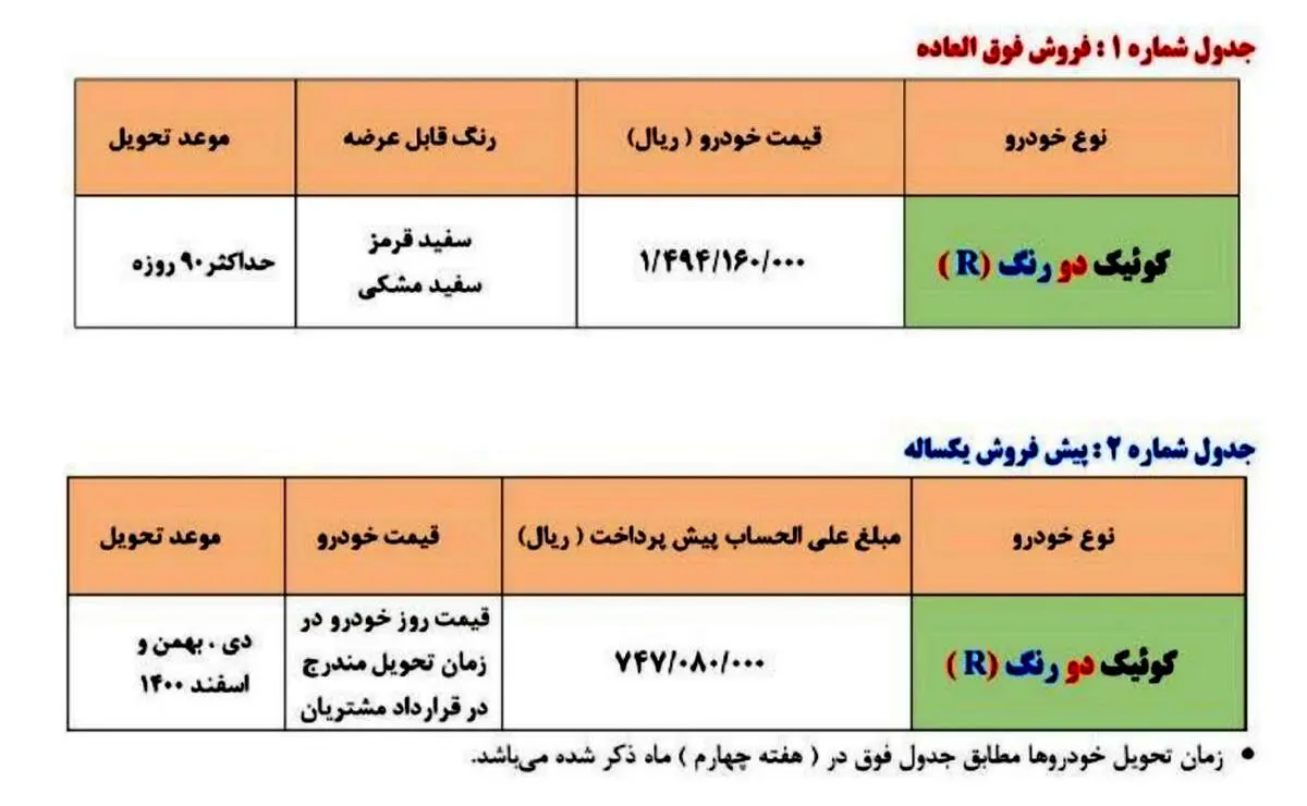 طرح جدید فروش فوری و پیش فروش سایپا اعلام شد + جدول قیمت