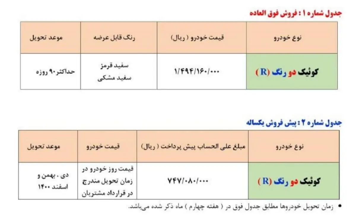 طرح جدید فروش فوری و پیش فروش سایپا اعلام شد + جدول قیمت