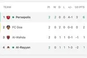 جدول گروه پرسپولیس | صدرنشینی با اقتدار ارتش سرخ ایران در پایان دور دوم