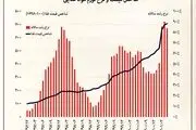 بلای تاریخی که دولت رئیسی برسر مردم آورد که در زمان قحطی هم بی سابقه است 