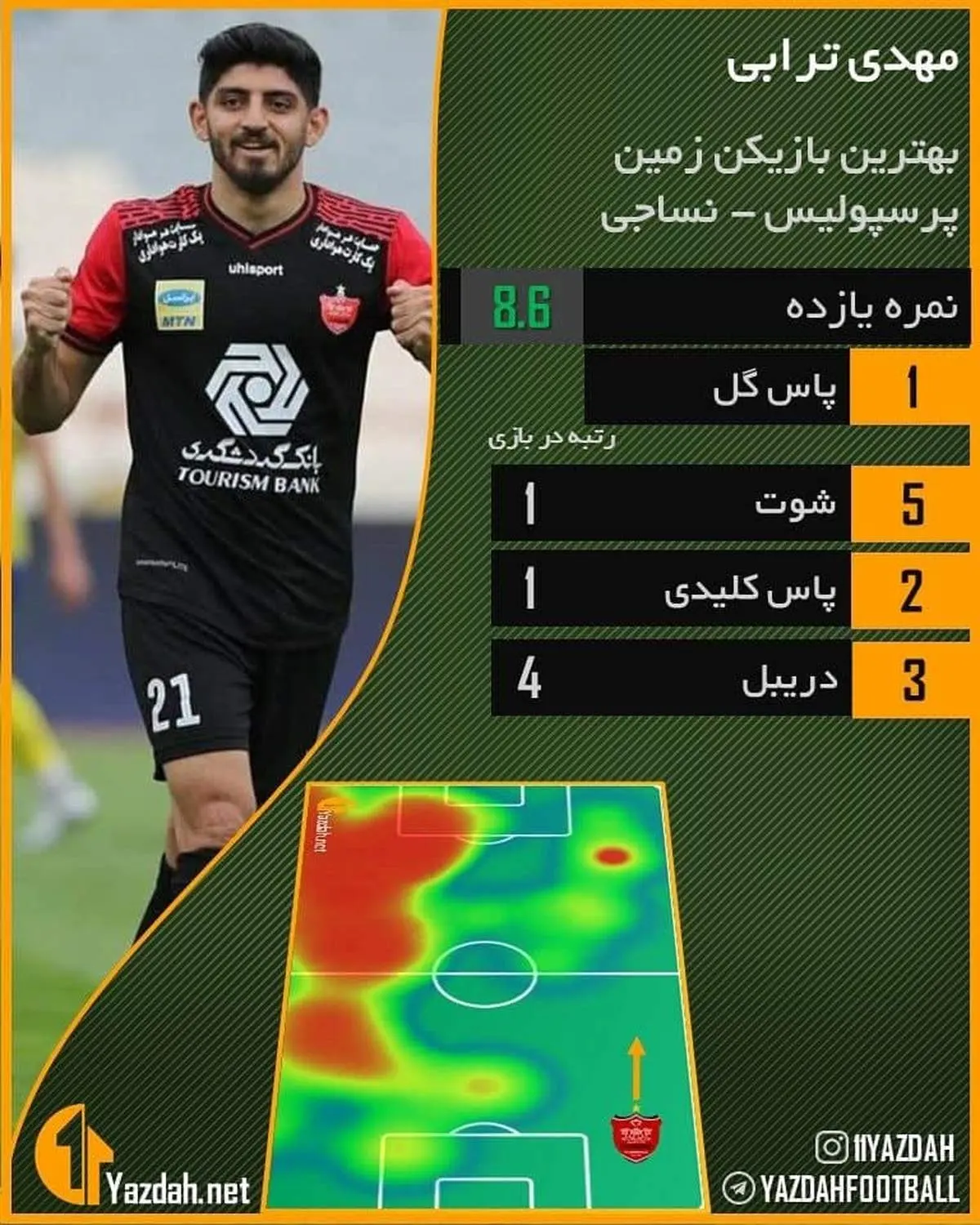 بهترین بازیکن پرسپولیس- نساجی چه کسی بود؟ + آمار