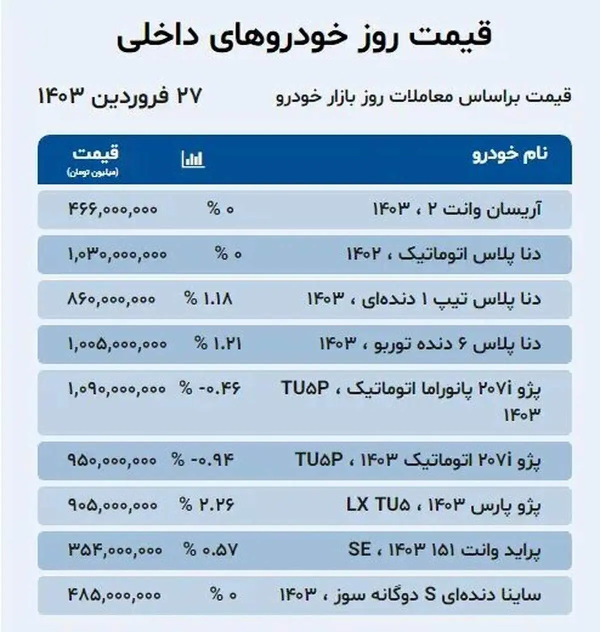 قیمت‌های جدید خرید مسکن در پایتخت/ جدول