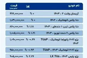 قیمت‌های جدید خرید مسکن در پایتخت/ جدول