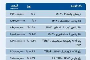 قیمت‌های جدید خرید مسکن در پایتخت/ جدول
