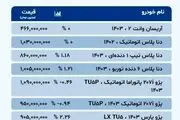 قیمت‌های جدید خرید مسکن در پایتخت/ جدول