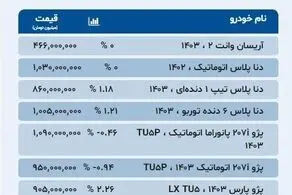 قیمت‌های جدید خرید مسکن در پایتخت/ جدول