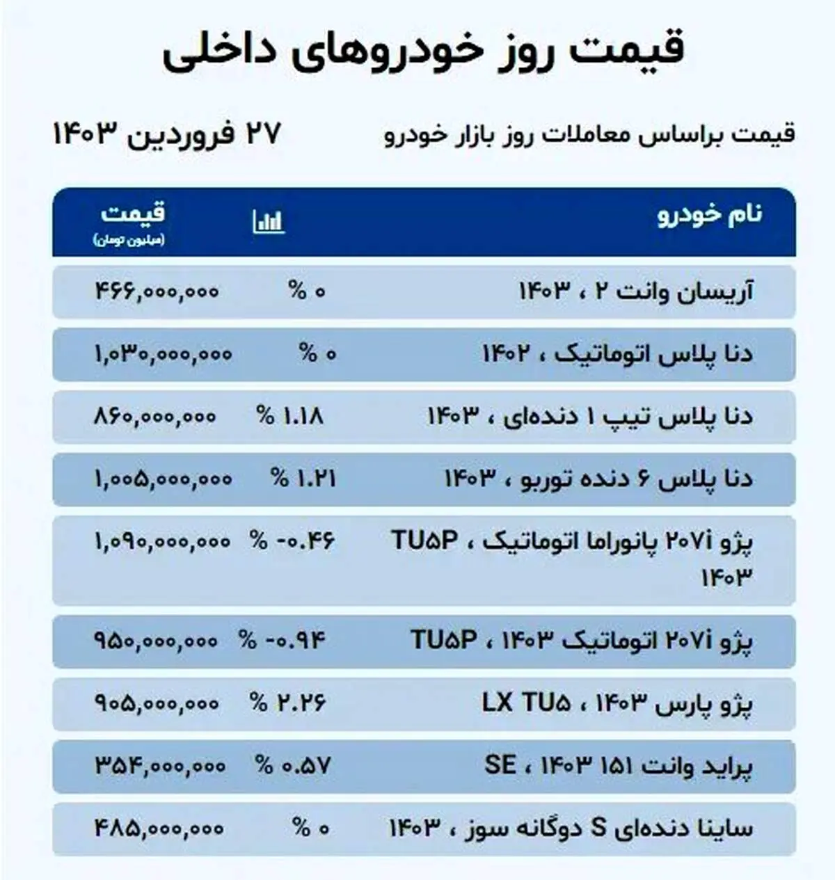 قیمت‌های جدید خرید مسکن در پایتخت/ جدول