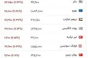قیمت دلار و یورو امروز پنجشنبه ۶ فروردین ۱۴۰۵/ جدول