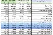  حقوق اردیبهشت بازنشستگان در این تاریخ واریز می شود/ جدول