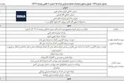 یارانه نقدی و معیشتی ثابت ماند