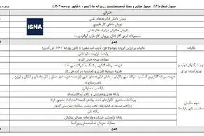 یارانه نقدی و معیشتی ثابت ماند