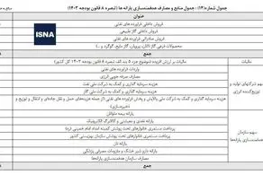 یارانه نقدی و معیشتی ثابت ماند