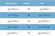 طلا از نقطه اوج عبور کرد