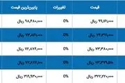 طلا از نقطه اوج عبور کرد