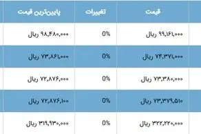 طلا از نقطه اوج عبور کرد