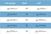 طلا از نقطه اوج عبور کرد
