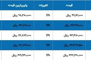 طلا از نقطه اوج عبور کرد