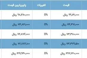 طلا از نقطه اوج عبور کرد