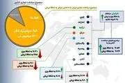  10 شریک اول تجاری ایران معرفی شدند