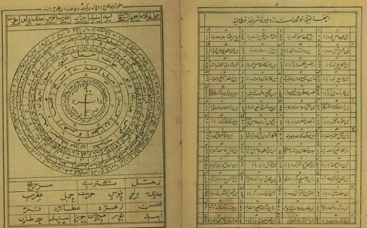 فال ابجد متولدین هر ماه در دوشنبه 6 دی