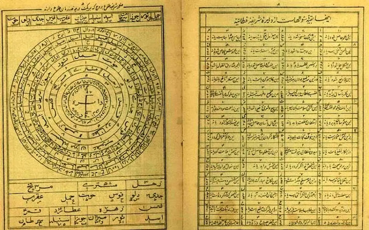 فال ابجد متولدین هر ماه در دوشنبه 6 دی