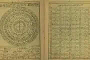 فال ابجد متولدین هر ماه در دوشنبه 6 دی